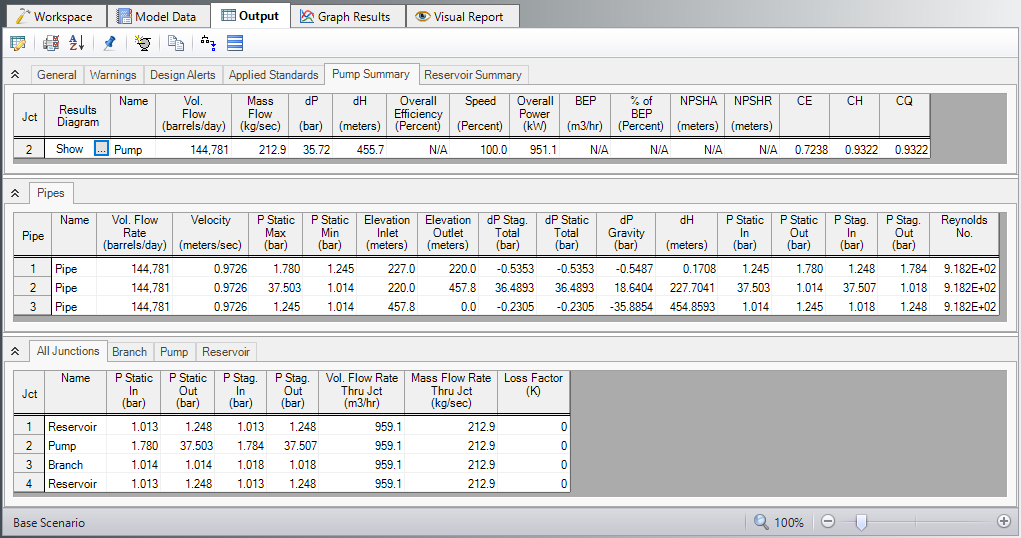 The Pump Summary, Pipes, and All Junctions tabs of the Output window for the Pipeline example with a 457.8 meter hill.